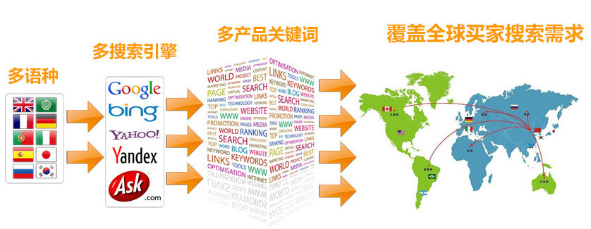 常州谷歌SEO优化  第3张